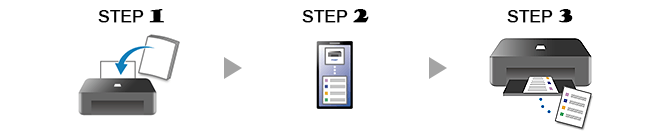 キヤノン：インクジェット マニュアル｜XK130 series｜基本操作マニュアル